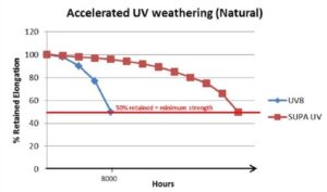 مقایسه تاثیر اشعه یووی روی مخازن پلی اتیلن با محافظ uv