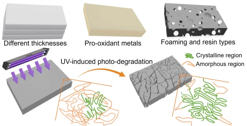 اثیر-اشعه-uv-بر-پلی-اتیلن